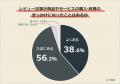 【レビュー記事は参考になる？】利用者500人アンケー