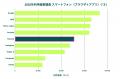 Taboola、日本国内における静止画ならびに動画のTaboo