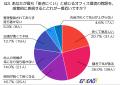 デザインより実用性！働く人が今オフィスに求める“本