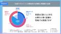 84.6%が必要と回答「全員マネジメント」実態調査～管
