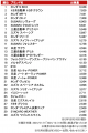 自動車業界のテレビCM出稿量ランキングを発表！データ