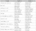タイトル獲得を左右するハンコック・ベルリンE-Prix、