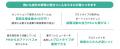 若手人材向け量子技術学習・実践プログラム「Q-Quest 