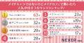 【アニメ好き男女500人に聞いた】メイドキャラではな