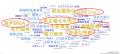 2025年最新中期経営計画におけるホットワードは？
