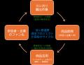 【岐阜県飛騨市】地域住民×ボランティア×企業の力で、