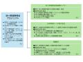 【岐阜県飛騨市】地域住民×ボランティア×企業の力で、