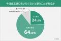 【今日は友達に会いたくないと思う理由は？】男女500