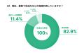 アルダグラム、生成AIの業務活用率100%を達成