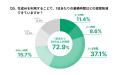 アルダグラム、生成AIの業務活用率100%を達成