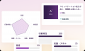 PeopleX、対話型AIを活用し、適性検査市場に参入