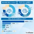 【9割が“夏前ダイエット”を開始】食事制限や運動で限