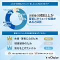 【9割が“夏前ダイエット”を開始】食事制限や運動で限