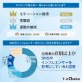 【9割が“夏前ダイエット”を開始】食事制限や運動で限