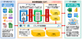 インターシステムズとホスピタルインテリジェンutf-8