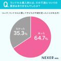 【小学生以上の子がいるママパパに聞いた！】6.8％が