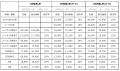 第４０回記念大会 開催決定！東レ パン パシフィック 