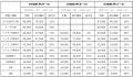 第４０回記念大会 開催決定！東レ パン パシフィック 