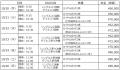 第４０回記念大会 開催決定！東レ パン パシフィック 