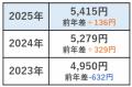 現役高校生と保護者が回答！「お小遣い実態調査2025」