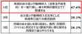 現役高校生と保護者が回答！「お小遣い実態調査2025」