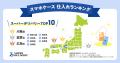 スーパーデリバリー、ジャンル別仕入れ動向の都道府県