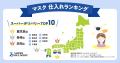 スーパーデリバリー、ジャンル別仕入れ動向の都道府県