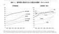 『イシューからはじめよ』著者安宅和人氏の待望の新著