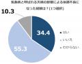 東京(成田)から直行便でわずか約3時間！今年の夏こそ