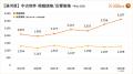 リゾート地の物件価格をLIFULL HOME'Sが調査