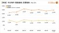 リゾート地の物件価格をLIFULL HOME'Sが調査