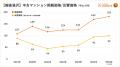 リゾート地の物件価格をLIFULL HOME'Sが調査