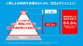 熱が人体に及ぼす影響に詳しい谷口英喜医師と空utf-8