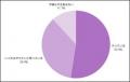 ドラマで注目が広がる「おひとりさま終活」誰もがおひ