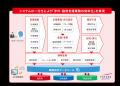 フューチャーアーキテクト、鹿児島銀行と新融資支援シ