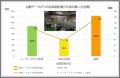 三機工業がIBIS2を導入　レーザースキャナと併用し取