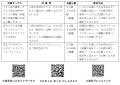 FC東京「京王電鉄 Ｄａｙ」を開催します！