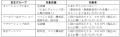 FC東京「京王電鉄 Ｄａｙ」を開催します！