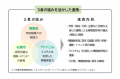 札幌市環境局、札幌市小中学校環境教育研究会、株式会