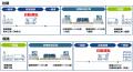 東罐ロジテック・全国通運・日本貨物鉄道・T2
utf-8