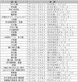 「夏こそ温浴！！ 京王で巡る温浴スタンプラリーutf-8