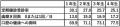 【中部大学】口腔衛生は大学入学時から徐々に粗utf-8