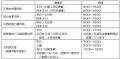 ～ 阪急バスに乗って夏を楽しもう！ ～7/19～8/3utf-8