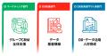 ブレインパッド、鉄道・空輸業向けソリューショutf-8