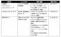 GDEPソリューションズとサイコム社が業務提携　Lutf-8