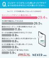 【スマホ買取で欲しいサービスといえば？】29.4％が、