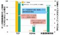 多数の高解像度カメラ映像の画像認識処理を支えutf-8