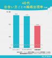 最も離婚しづらいのは「結婚相談所」での出会い！ナレ