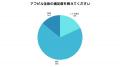 【オンラインアフターピル「アフピル」利用者調査】利