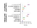 『Pokemon Sleep』×『筑波大学』共同大規模調査 第三